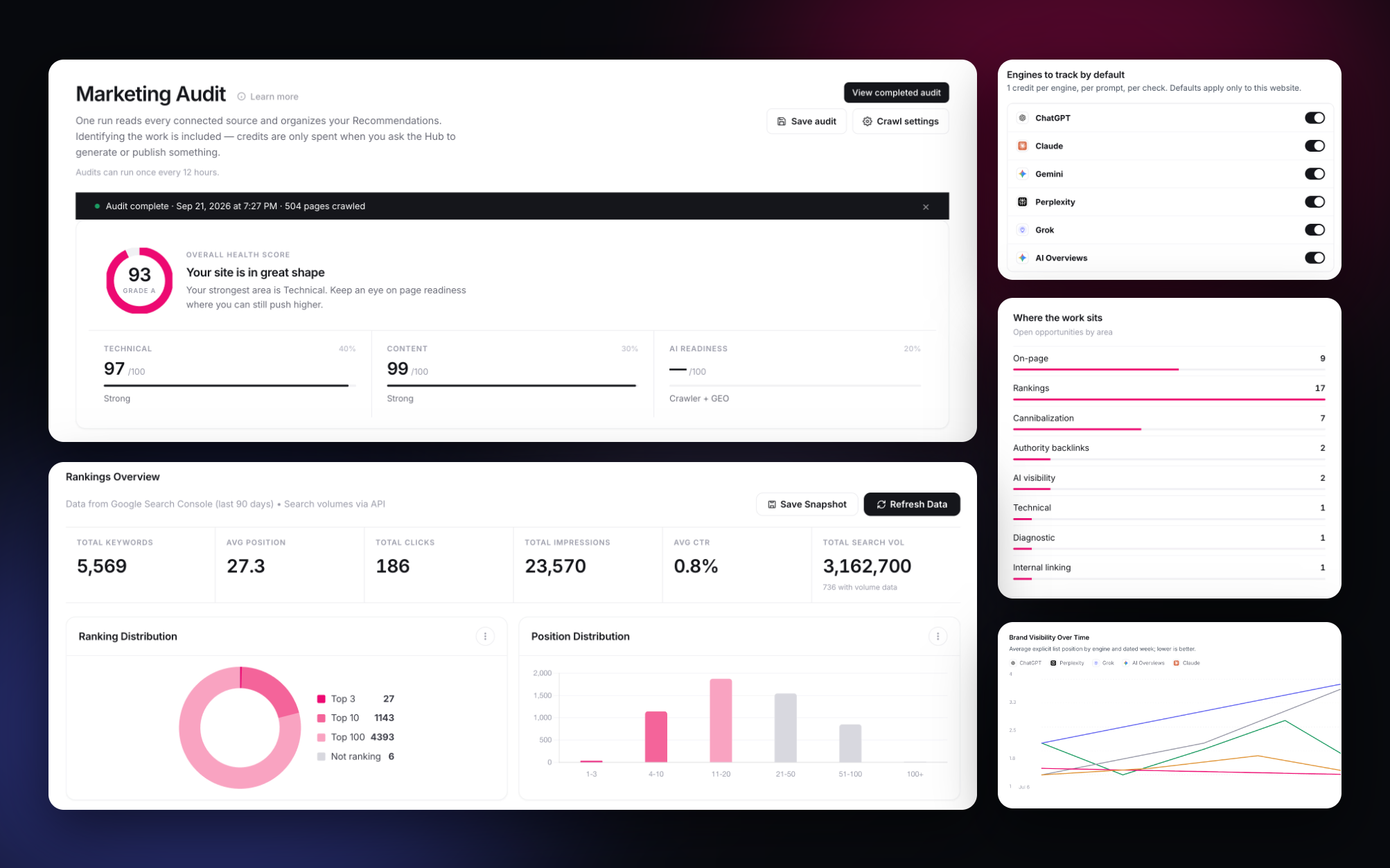 Marketing work