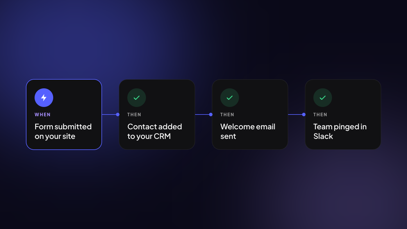 Workflow Automation