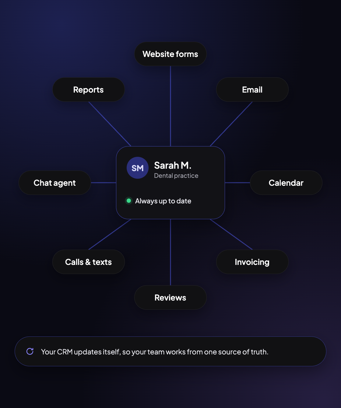 CRM Automation
