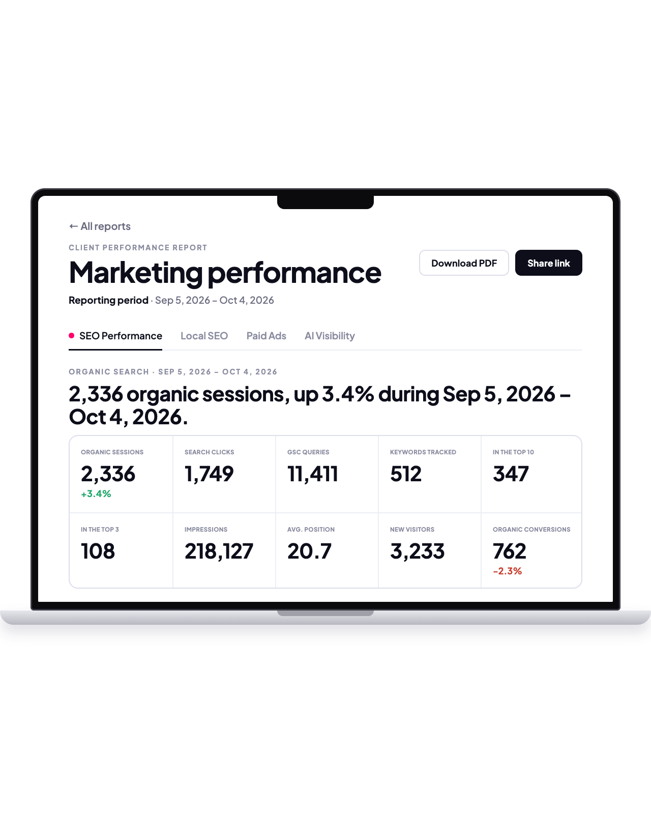 Analytics & Reporting