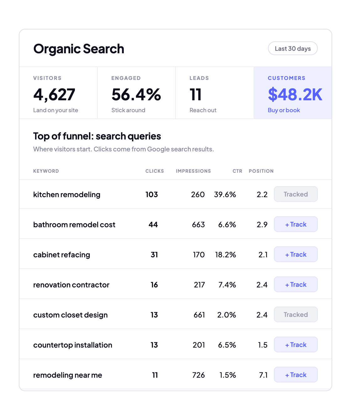 Launch & CRO