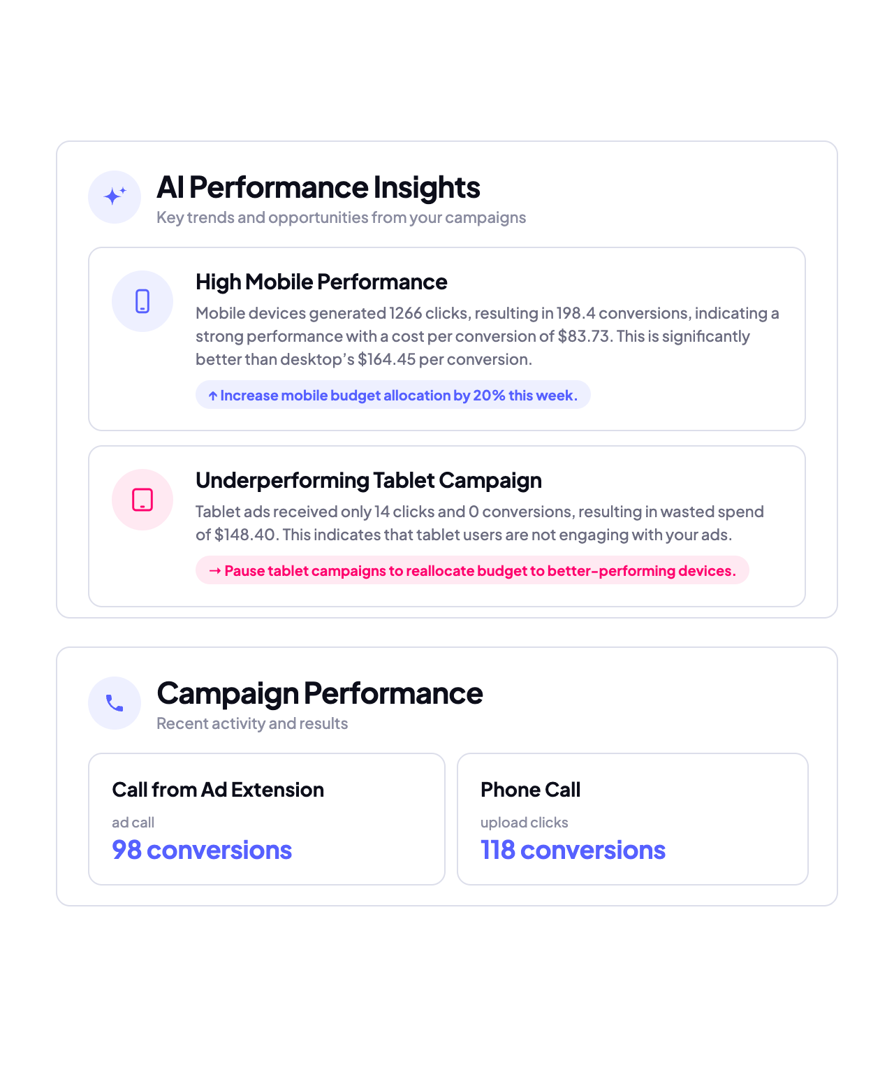 Google Ads